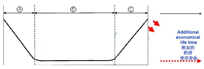 “三科變頻器”