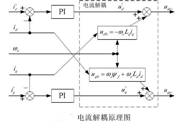 “你知道變頻器是如何進(jìn)行閉環(huán)控制的嗎？”