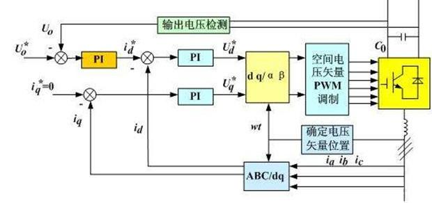 “你知道變頻器是如何進(jìn)行閉環(huán)控制的嗎？”
