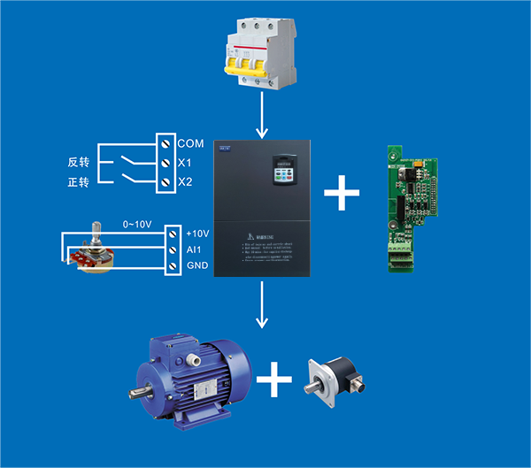 “淺談變頻器是如何完成電機調(diào)速”